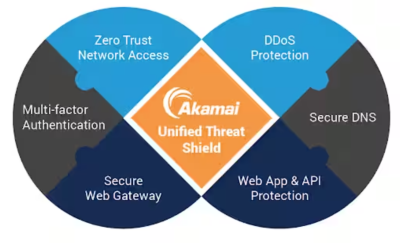 akamai_solutions